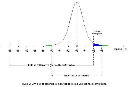 Come determinare estremo superiore e inferiore
